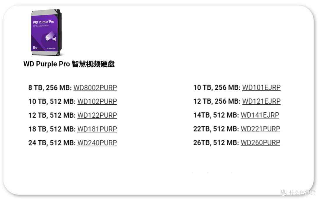 2025年西部数据硬盘避坑指南：从技术原理到型号全解析