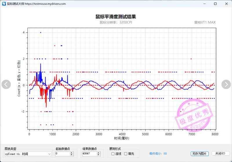 雷柏鼠标怎么样 雷柏VT7金属漆鼠标评测：性能解锁能耗更优 向旗舰再进半步