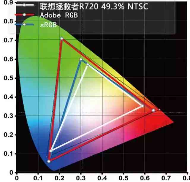 联想拯救者R720全面评测：彪悍血统的独特魅力