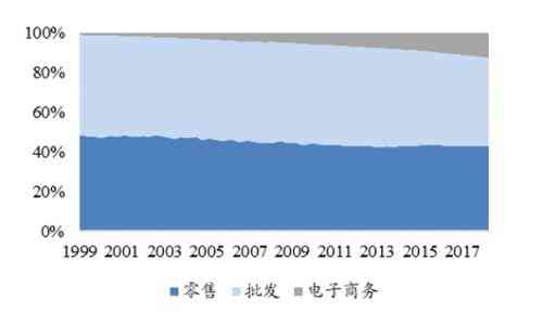 史泰博的兴衰：美国文具巨头陨落探秘