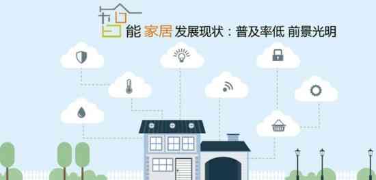智能家居行业怎么样 智能家居现状分析：国内普及率虽低前景却还十分看好
