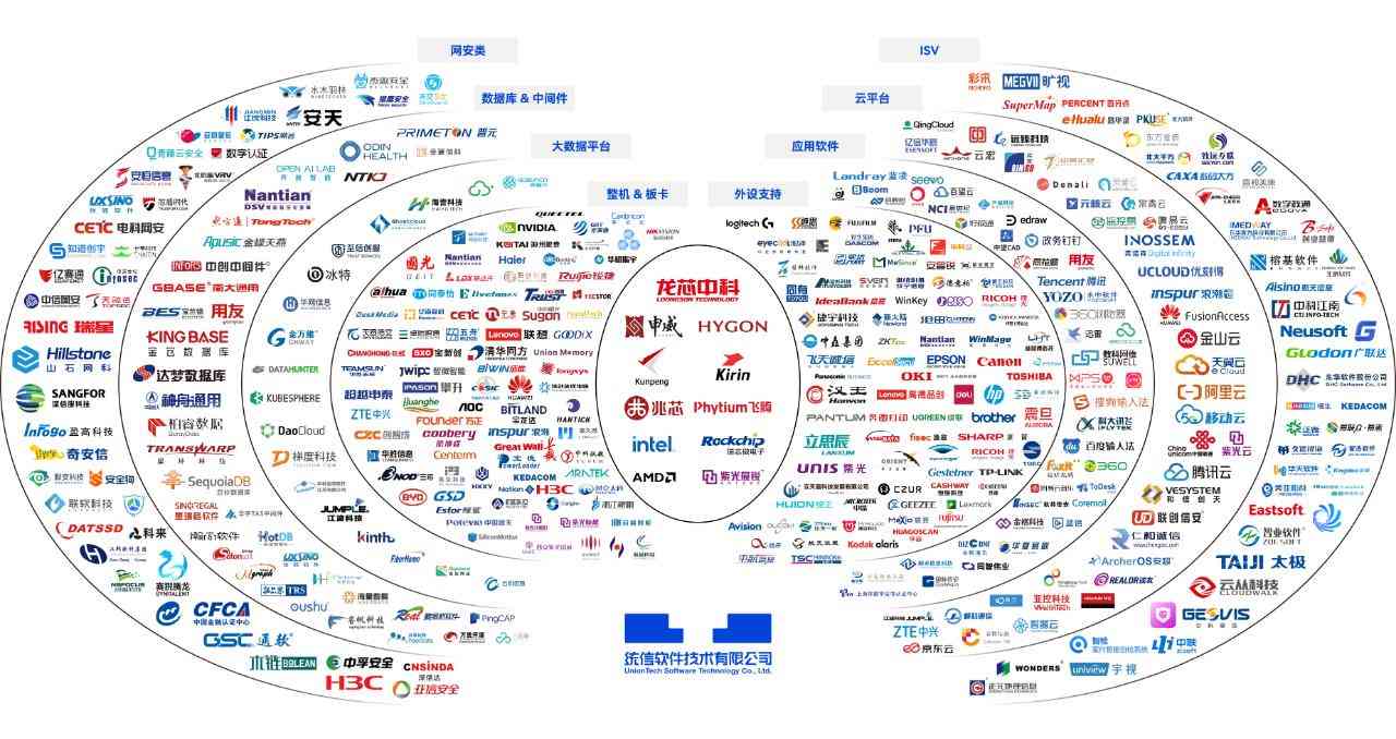 系统之家系统怎么样 统信UOS成为首个软硬件生态适配数破1000万的中国操作系统