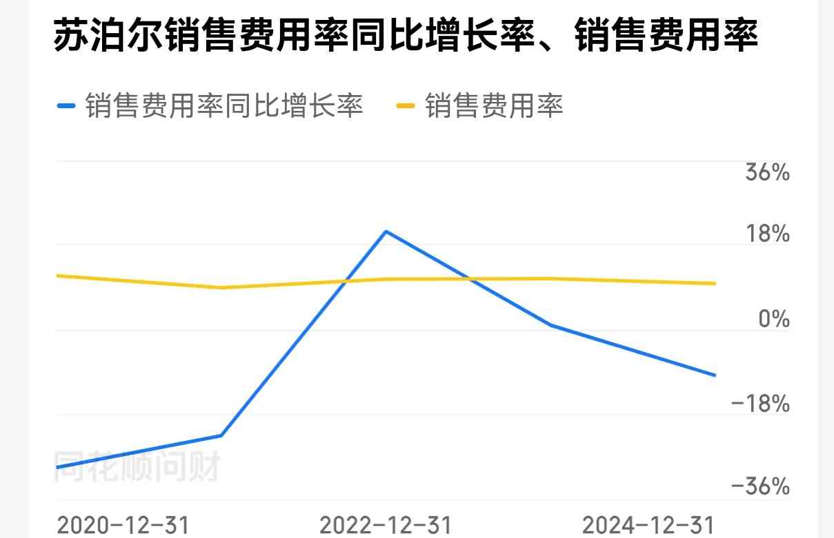 苏泊尔厨卫怎么样 苏泊尔：厨房炊具一哥，ROE连续30%左右，投资前景如何？
